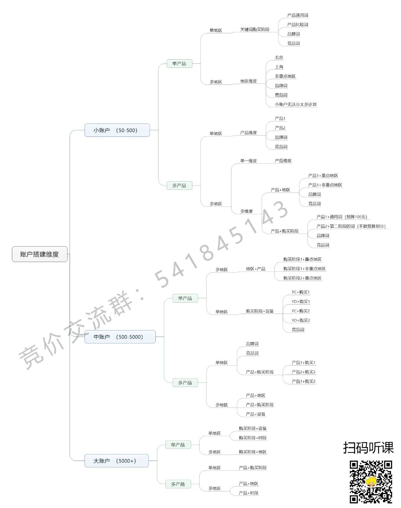 掌握竞价推广的艺术：提升您网站流量和转化率的实用指南 (掌握竞价推广的技巧)