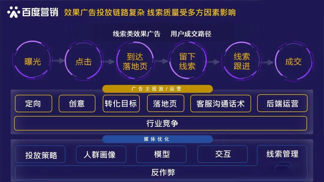 竞价推广最佳实践：优化您的活动以获得最高投资回报率 (竞价推广最佳方案)