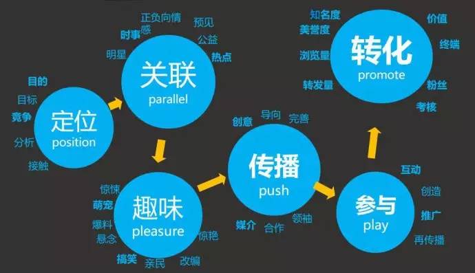 网络推广策划方案：制定全面的数字营销策略，提升品牌知名度和业务增长 (河源网络推广策划)