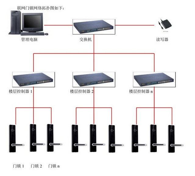 解锁产品网络推广的力量：提升您的品牌知名度和销售额 (解锁产品网络流程)