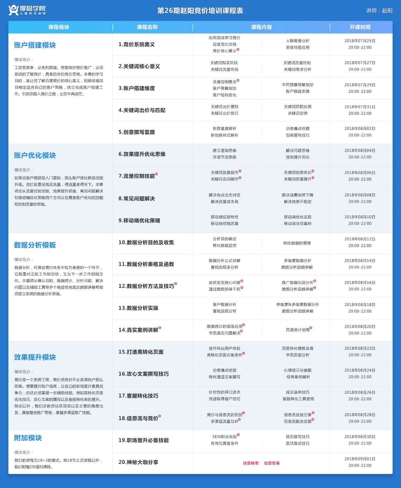 掌握竞价推广的奥秘：从初学者到专家 (掌握竞价推广的技巧)