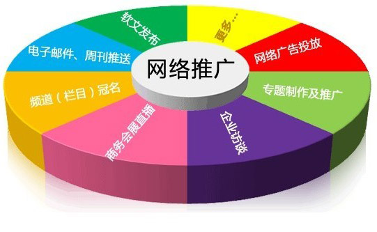 企业品牌推广技巧：从战略规划到有效执行 (企业品牌推广策划怎么收费)