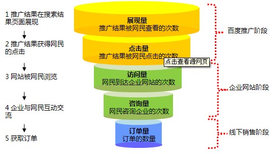 揭秘网站推广宣传的秘密：打造高转化率营销活动的分步指南 (揭秘网站推广违法吗)