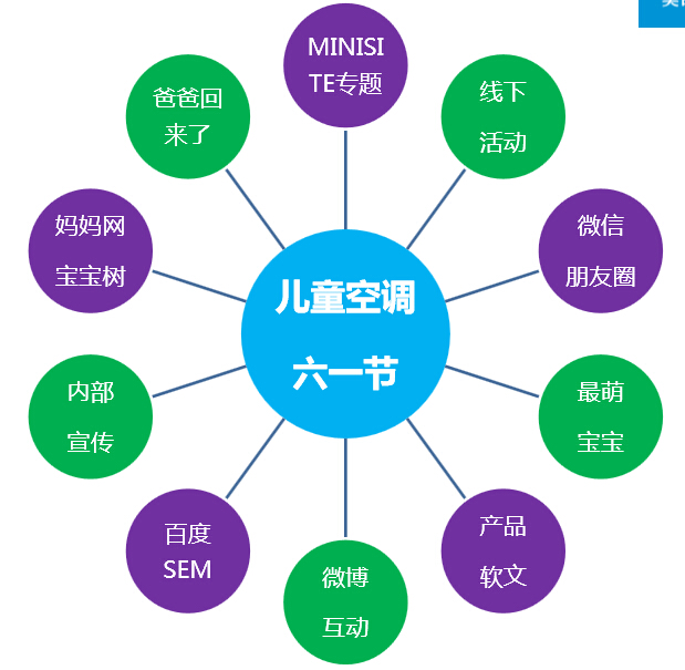 多渠道覆盖：释放您的推广潜力，扩大影响力 (多渠道覆盖)