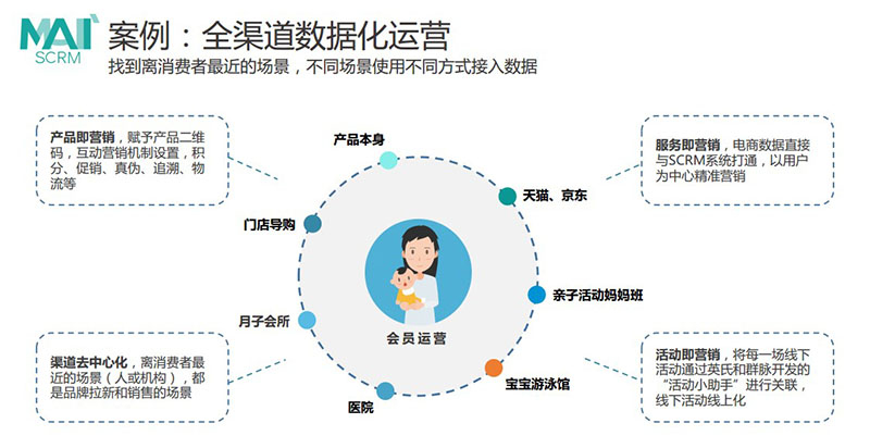 解锁数字营销的潜力：推广网为您提供全面的解决方案 (数字营销攻略)