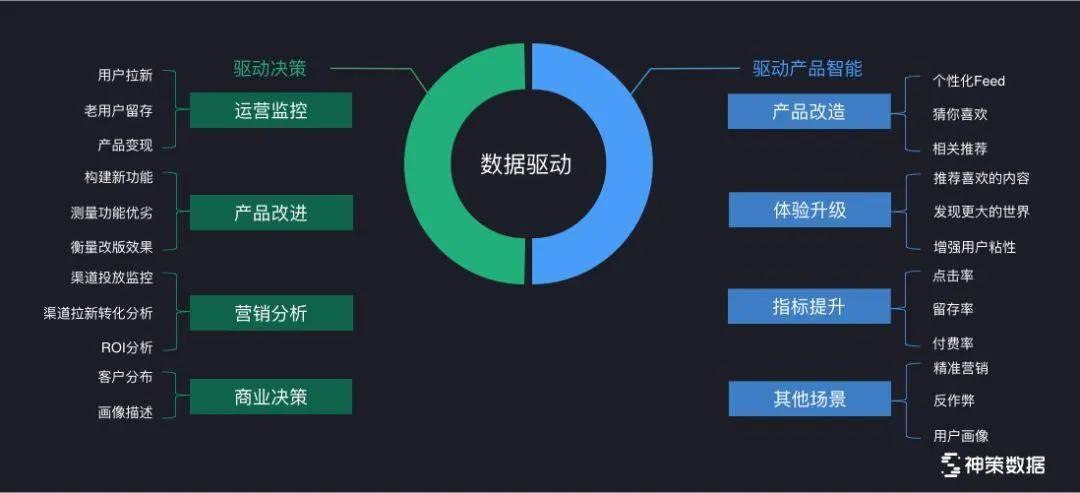 数据驱动的全网营销推广：基于数据洞察，优化策略，提升推广效果 (数据驱动的全球港口绩效监测系统:模型、方法与应用)