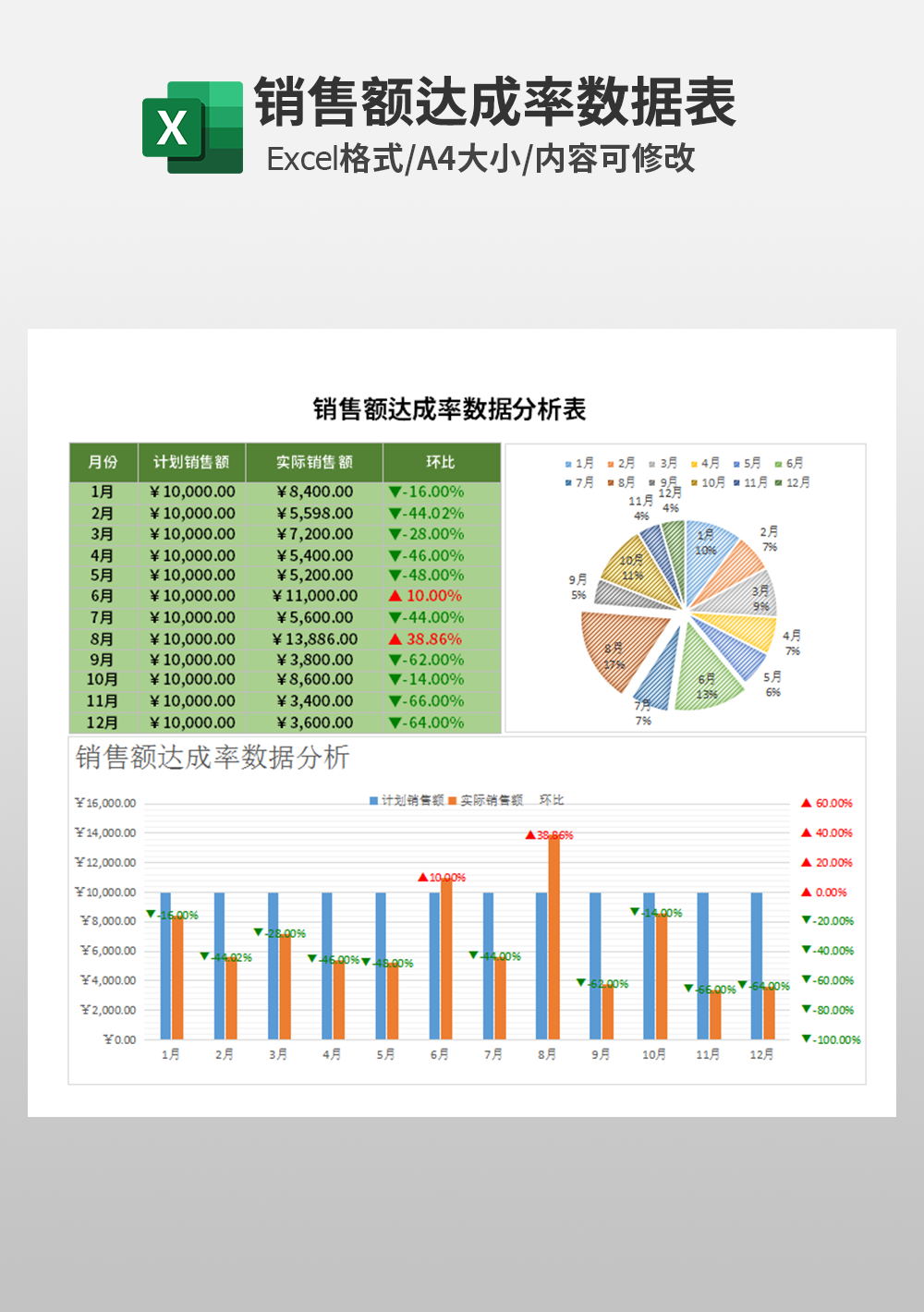 销售额增长 150% (销售额增长10%怎么算)