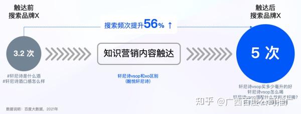 洞悉百度推广费用：了解竞价、关键词和定位对预算的影响 (洞悉百度推广的原因)