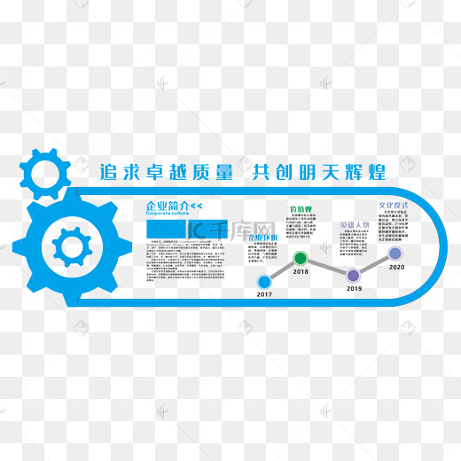 建立卓越品牌形象的全面计划 (建立卓越品牌的目的)