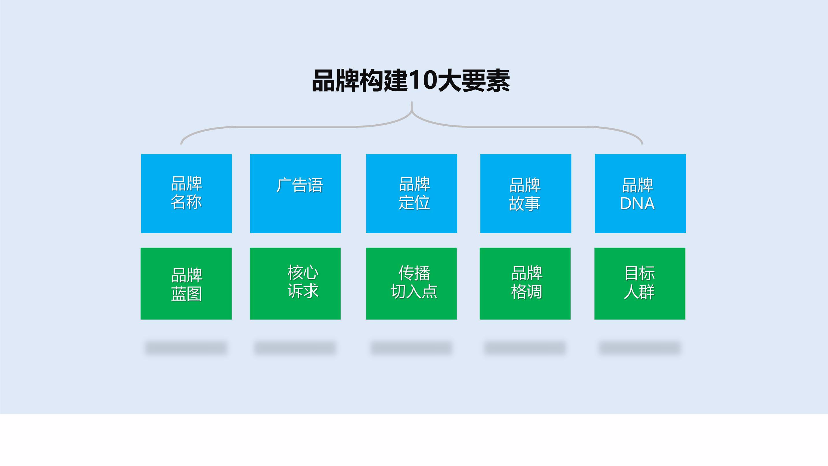 打造品牌帝国：深入了解有效的品牌推广策略，助力您的企业茁壮成长 (打造品牌什么)