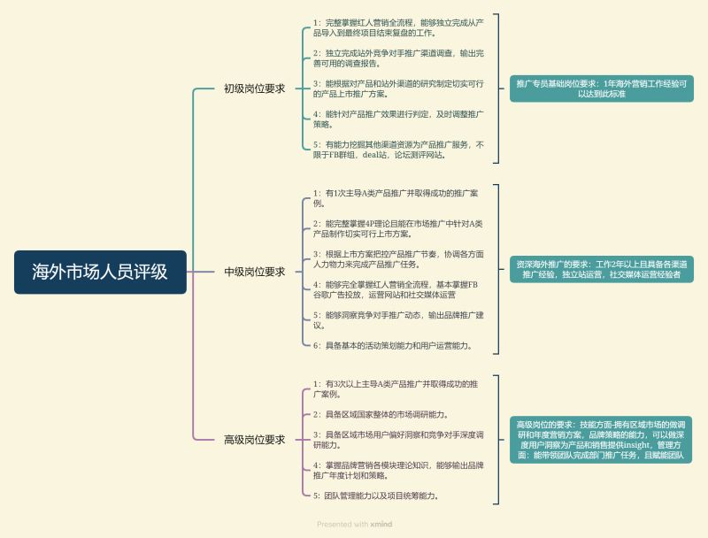 掌握社交媒体策略：论坛推广的终极指南 (掌握社交媒体的好处)