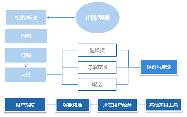 优化移动营销：百度推广手机版助力企业触达亿 (优化移动营销策略)