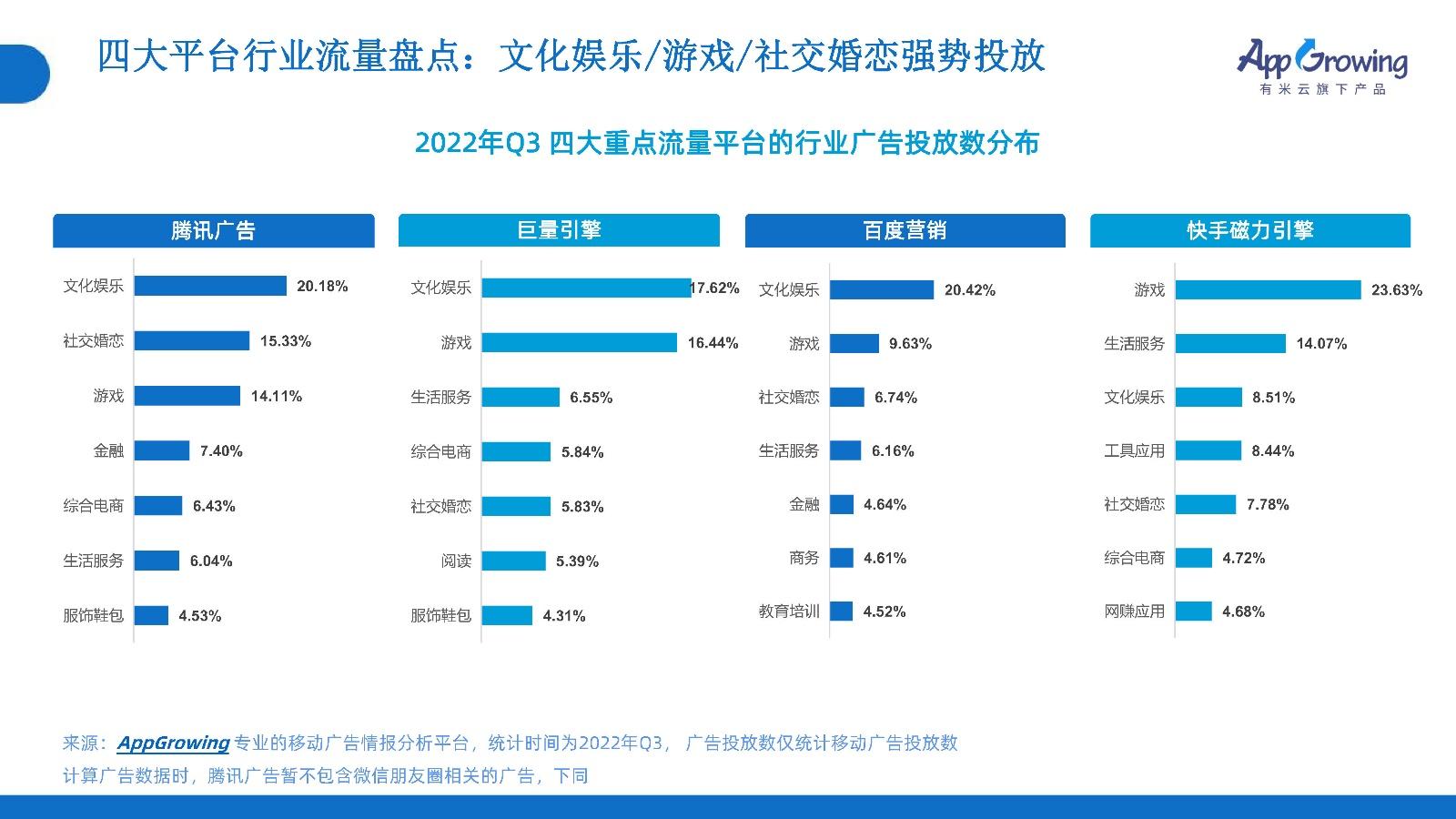 广告投放策略：如何优化支出最大化投资回报率 (广告投放策略有哪些)