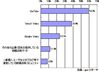 利用 Google 广告在竞争激烈的网络市场中脱颖而出 (利用google的高级搜索,可以做到)