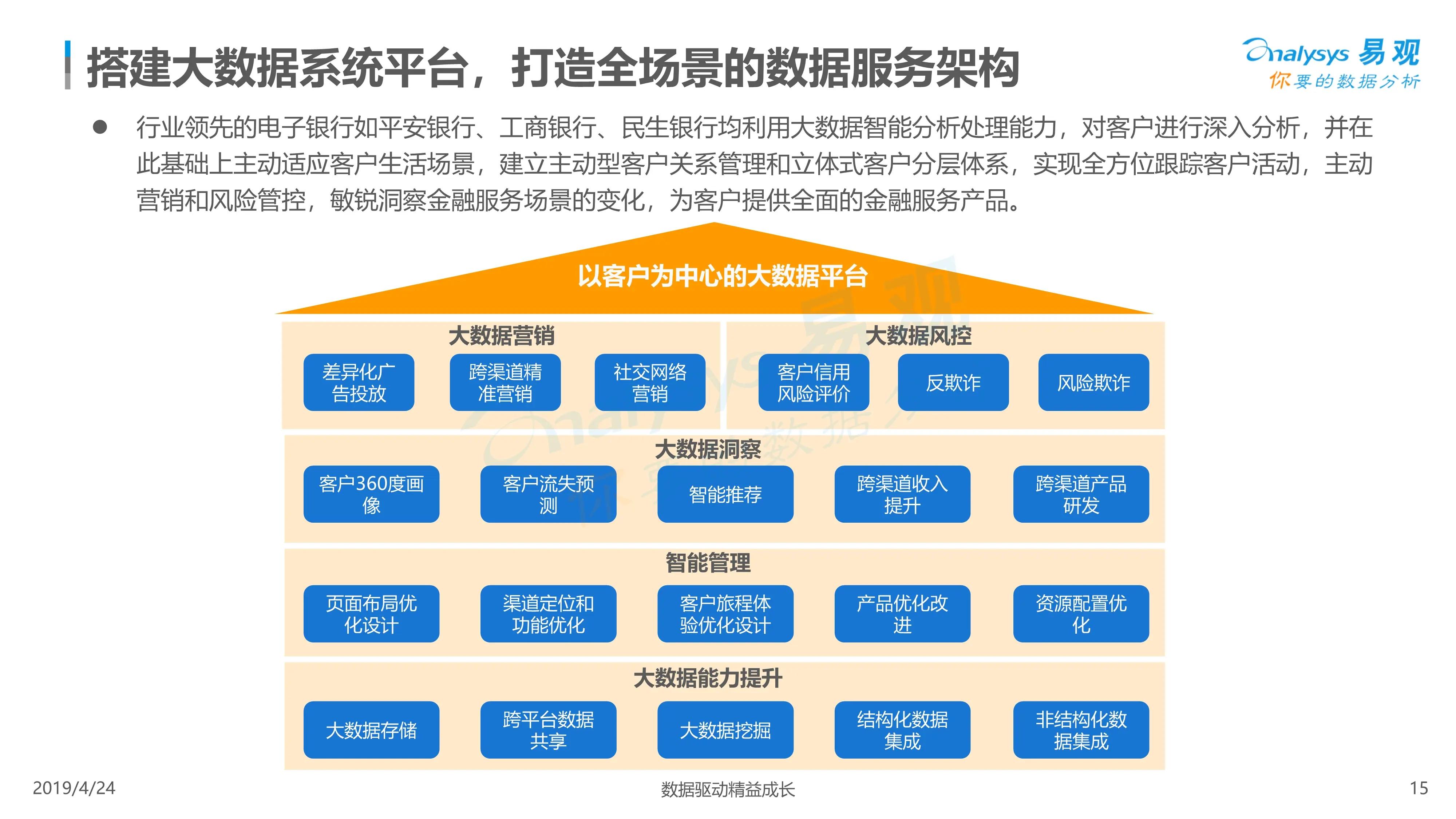 数字化营销的必备工具：网页推广软件指南与策略 (数字化营销的发展趋势)