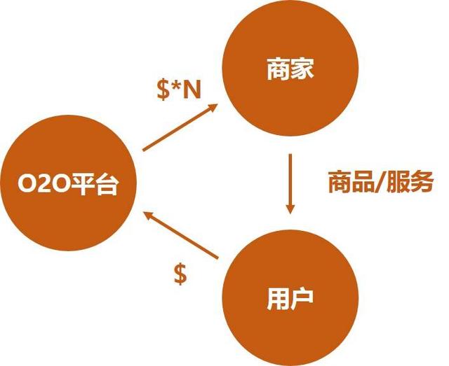 B2B 推广大师班：通过创新的策略和有效的技术实现卓越成果 (b2b市场推广)