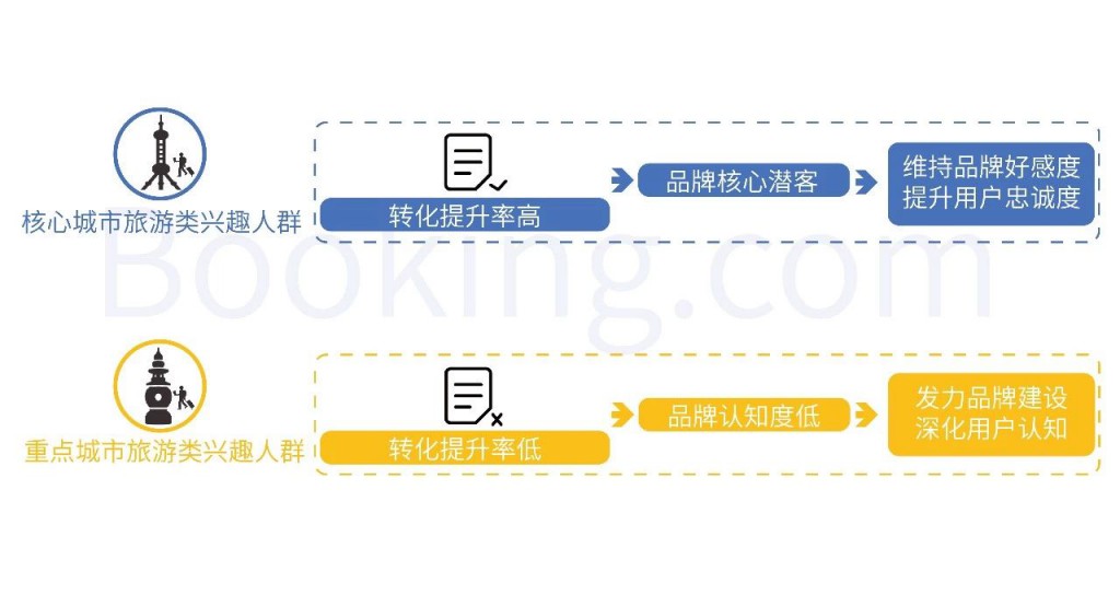 解锁推广潜力：释放推广工具的价值，推动业务转型 (推广功能)