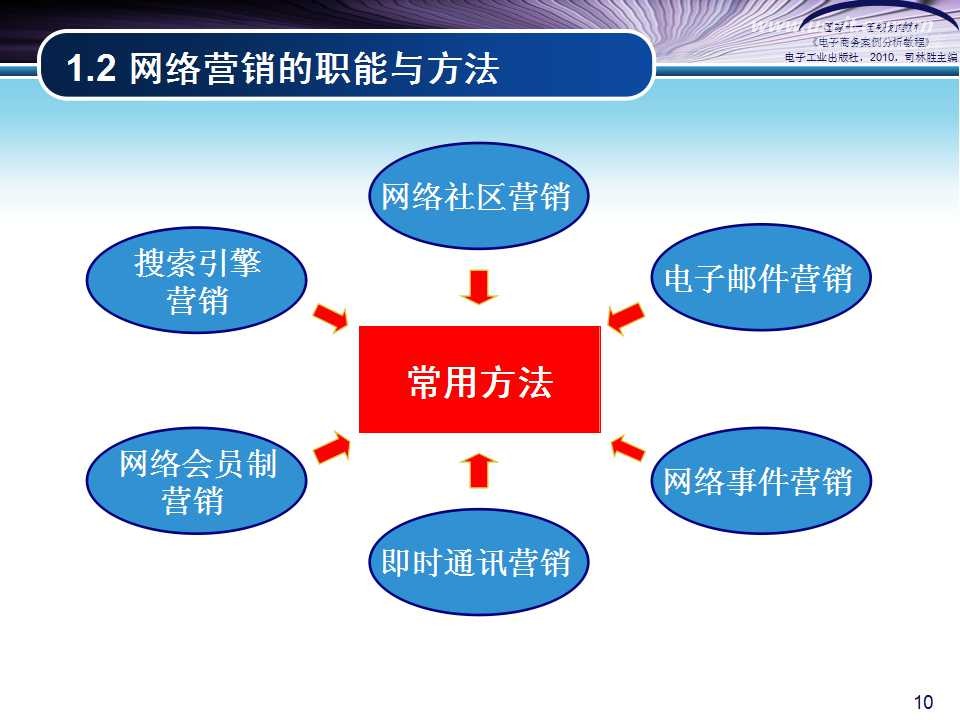 电子商务营销成功秘诀：一站式营销推广指南 (电子商务营销模式有哪些)