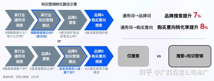 掌握百度推广助手：让您的数字营销更出众 (掌握百度推广的方法)