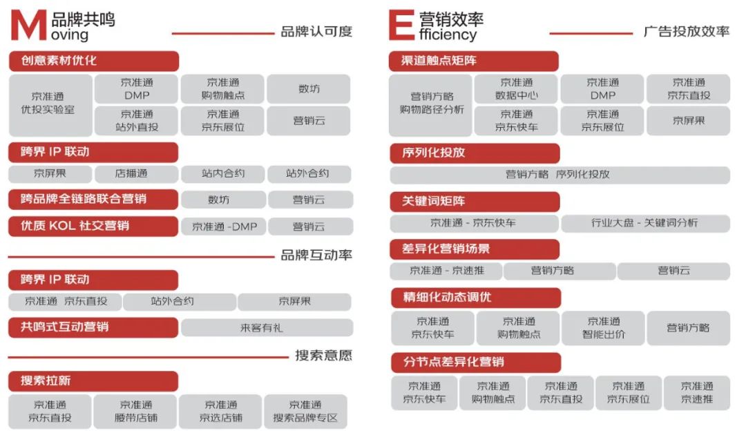 挖掘数字营销潜力：线上推广平台的终极指南 (挖掘数字营销的方法)