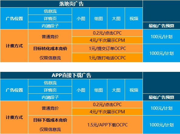 优化广告支出：济宁百度推广的实用技巧，帮您控制成本，提升转化 (优化广告支出方案)