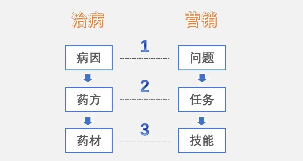 解锁您的营销潜力：探索我们全面的推广计划，让您的品牌触达广大受众。 (营销账户怎么解锁)