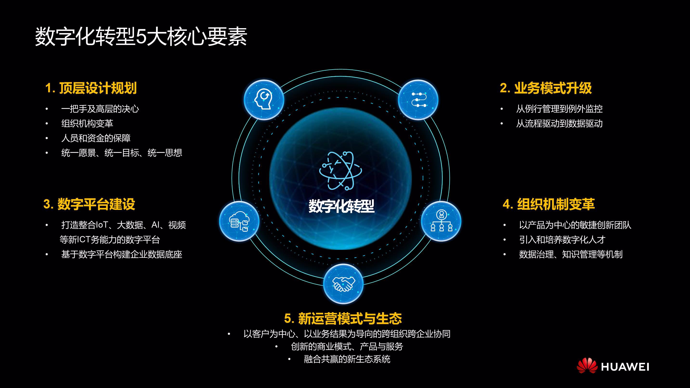 数字化转型：使用网上商城推广来扩大业务规模 (数字化转型是什么意思)