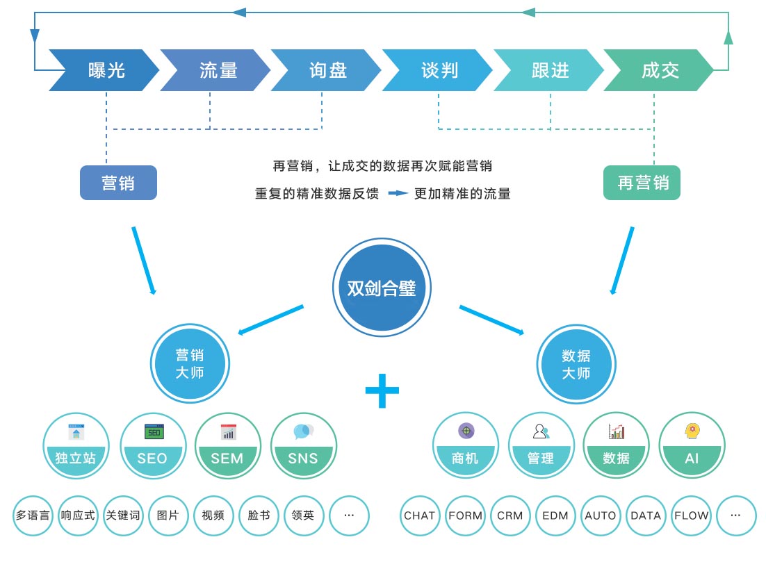 外贸推广秘诀：如何利用数字营销和传统方法扩大业务 (外贸推广秘诀是什么)