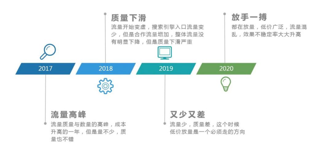 通过竞价推广开户掌控您的广告投放，提高品牌知名度 (通过竞价推广赚钱)