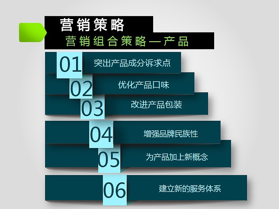 掌握推广策划的艺术