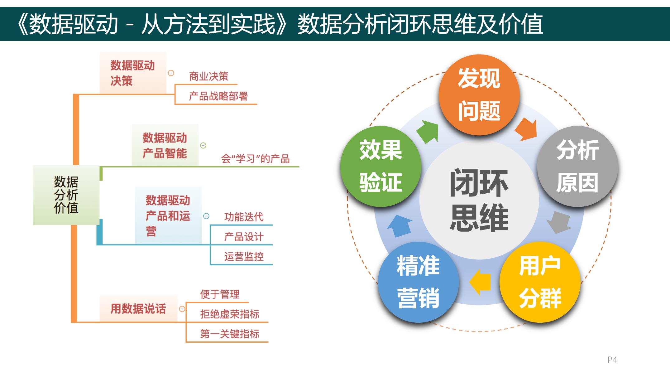 数据驱动的外贸推广计划：通过分析和洞察，有效优化策略，最大化投资回报率 (数据驱动内容)