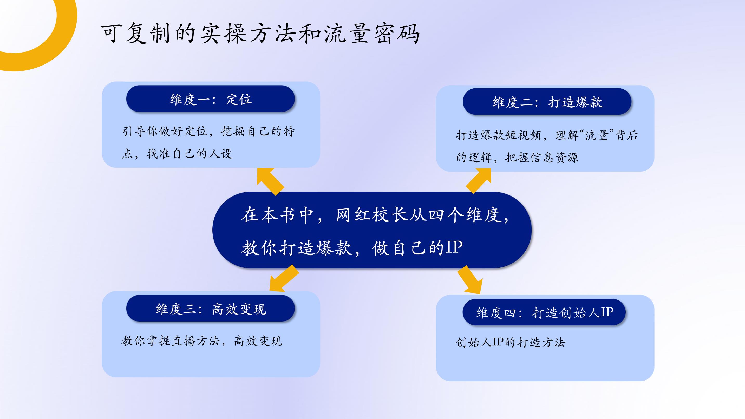 解锁流量密码！搜狐推广助你打造品牌影响力，开拓市场新篇章 (解锁流量密码钥匙怎么找到)