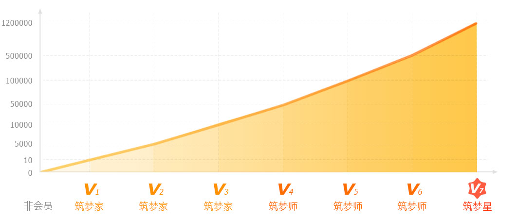 解锁平台成长的潜力：引人入胜的推广策略指南 (解成长守护平台有什么用)