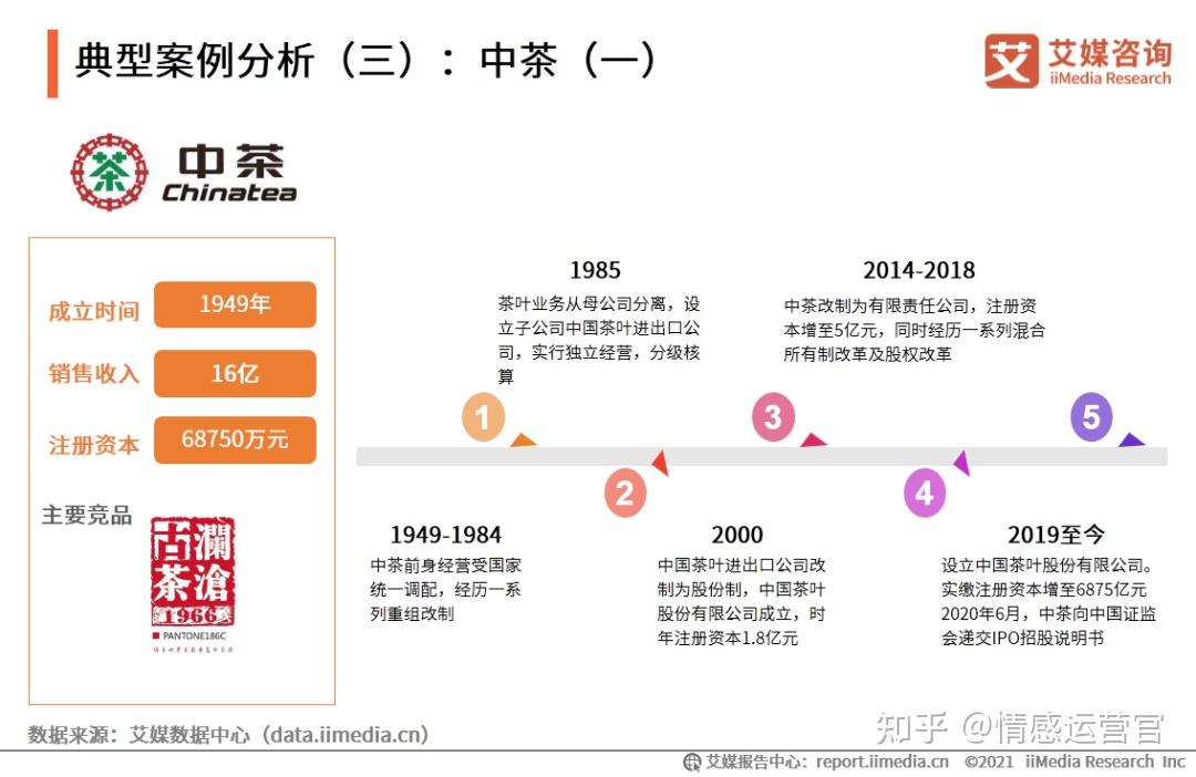 茶叶行业新时代：品牌推广的创新策略与实践 (茶叶行业新时代的变化)