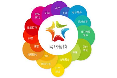 网络营销宝典：从零到一的网站推广指南 (网络营销宝典pdf)