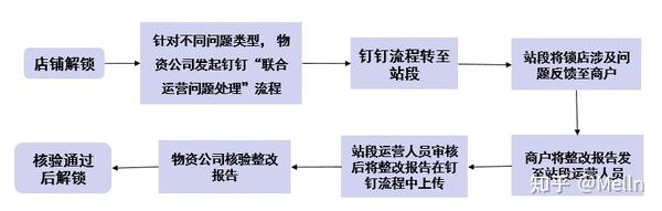 解锁店铺推广的潜力：全方位策略，让你的业务蓬勃发展 (解锁店铺推广文案)