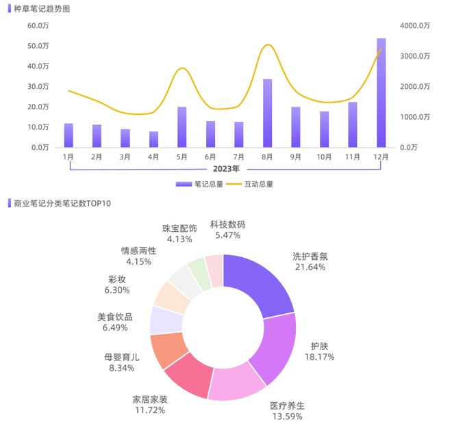 解锁小红书流量密码：打造吸睛内容助推品牌增长 (解锁小红书流量多少钱)