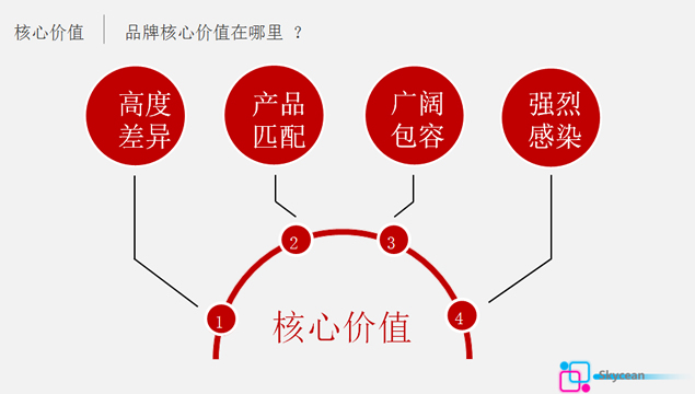 市场推广方案：制定全面的战略以实现您的业务目标 (市场推广方案和思路)