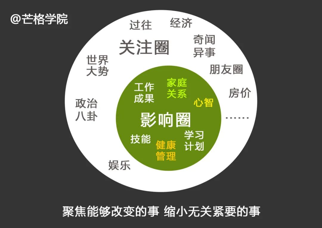 关键影响者和意见领袖 (关键影响力)