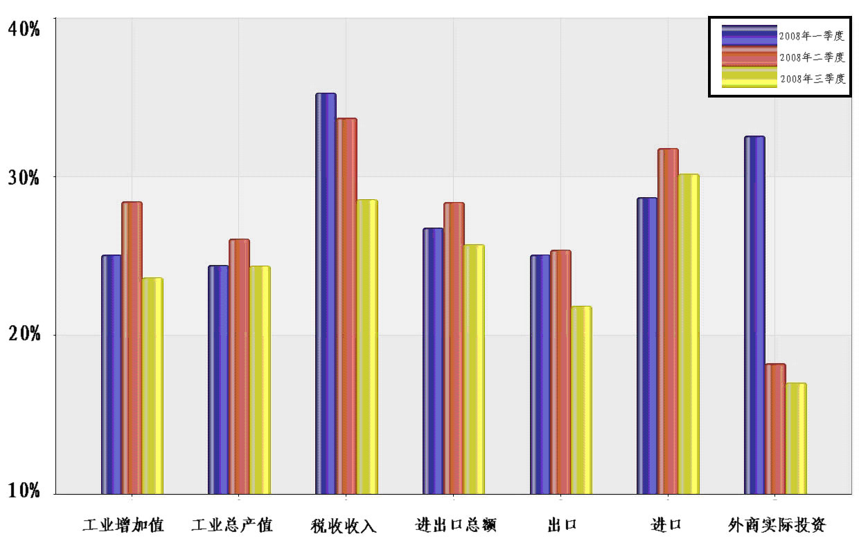 分析指标（例如，网站流量、销售线索转换率、社交媒体参与度）。