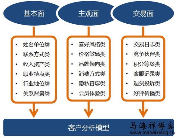 收集客户反馈和市场调研。(收集客户反馈的好处)