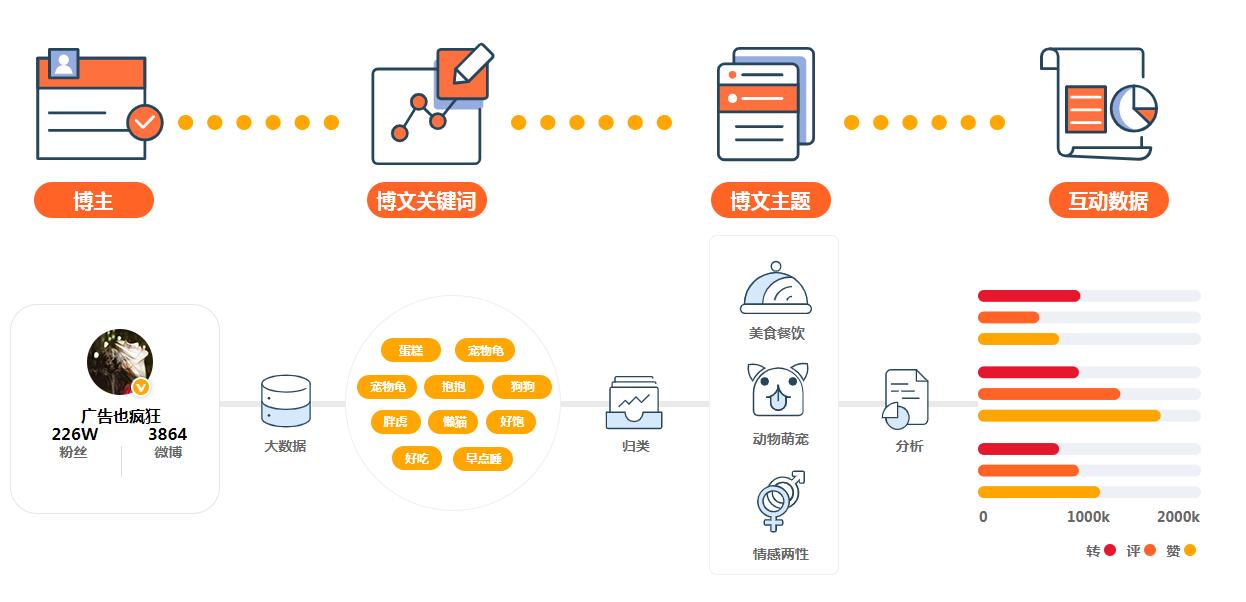 网易推广：助你品牌传播突破重围，引爆营销新风潮 (网易app推广)