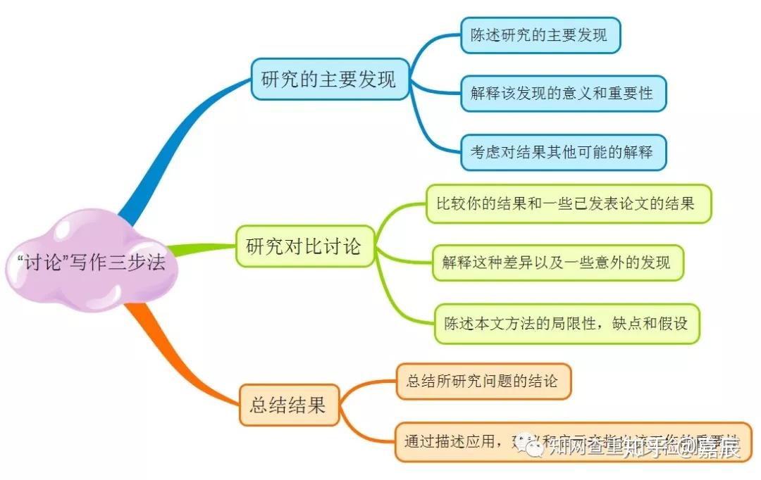 发挥小说写作优势：揭示小说推广平台的强大功能 (发挥小说写作的作用)