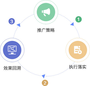 App 推广策略：快速获得数百万用户的终极指南 (APP推广策略有哪些)