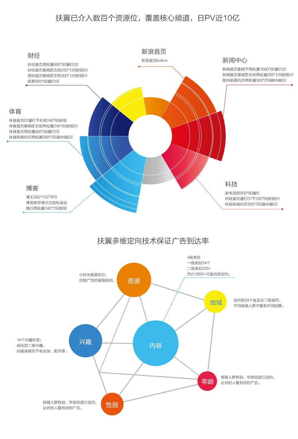 新浪推广全面指南：优化目标受众和提高转化率 (新浪推广全面推广)