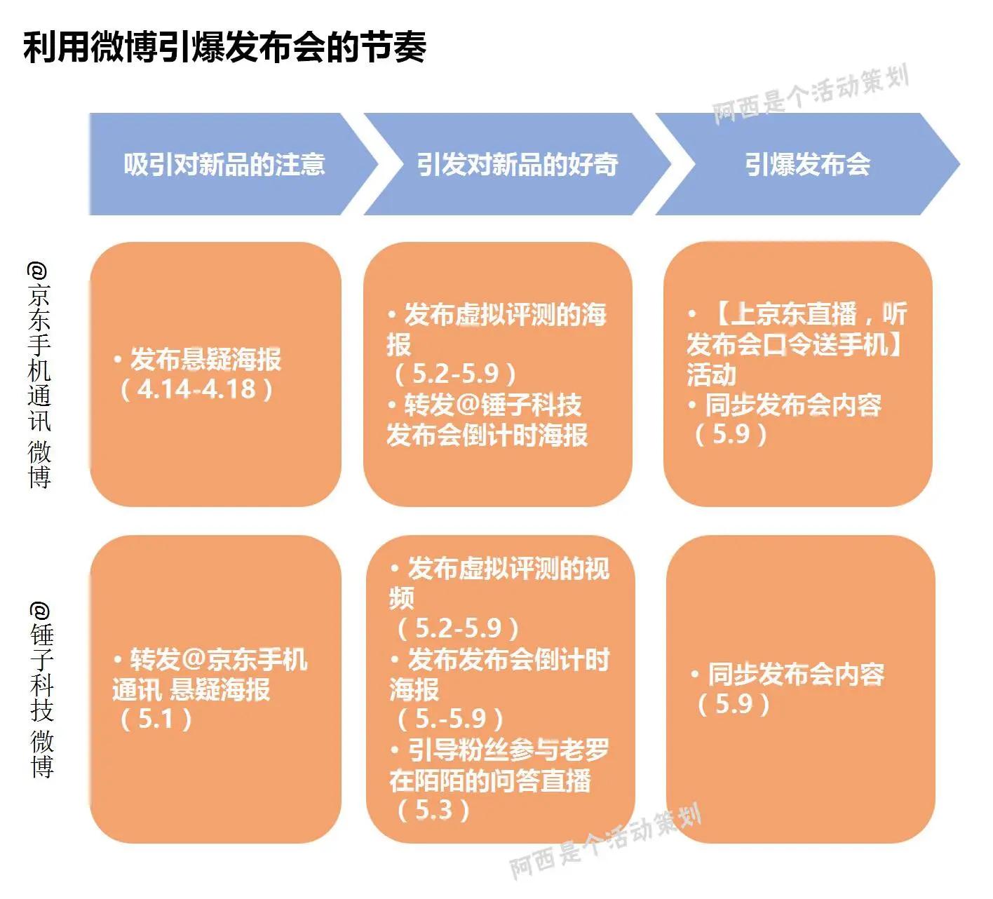 微博品牌推广指南：打造在线影响力与驱动业务增长 (微博品牌推广案例)