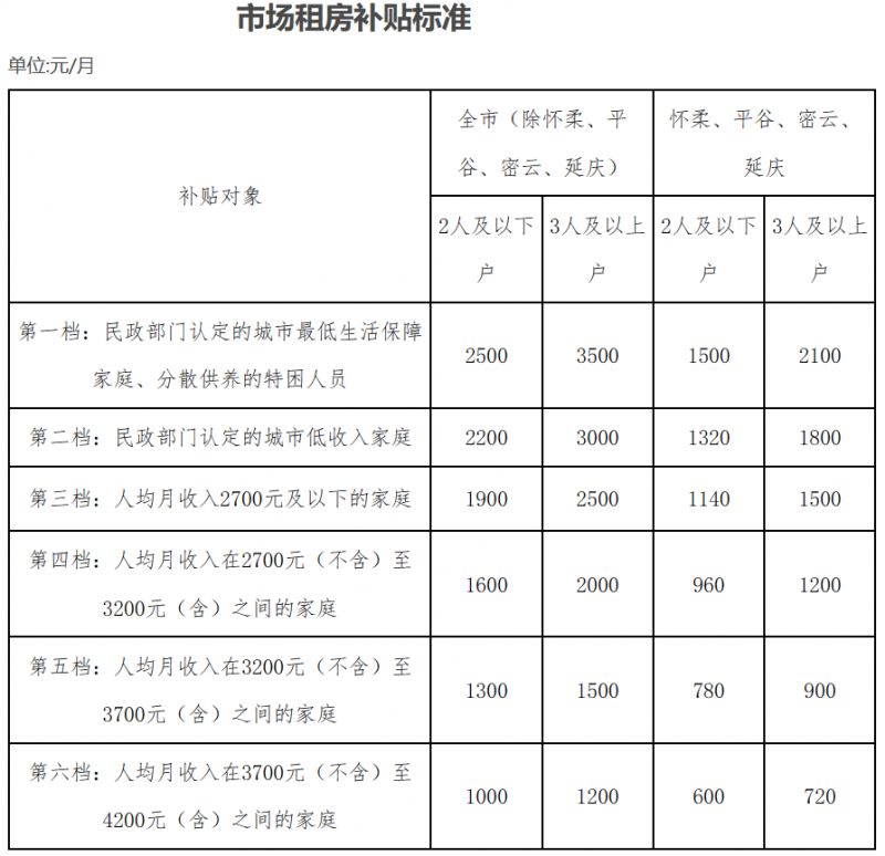 解锁北京市场的营销力量：与经验丰富的推广专家合作 (解锁北京市场需要多久)