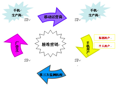 定向推广：精准触达目标受众，提升营销效果 (定向推广计划)