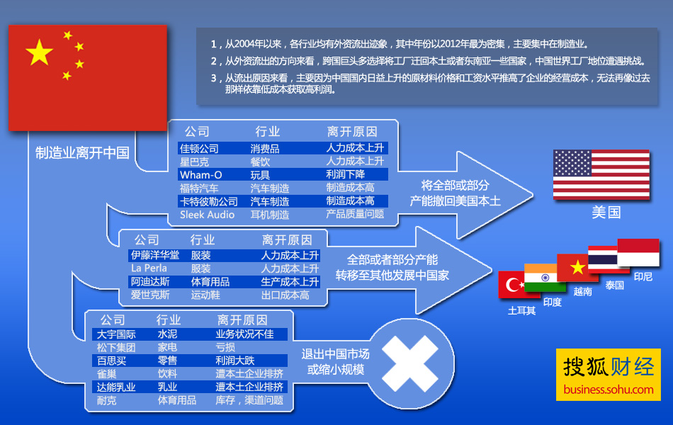 释放东莞的潜力