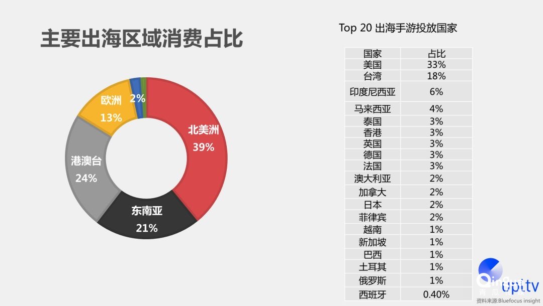 发现游戏推广的利器：综合指南，优化您的营销策略 (发现游戏推广怎么处理)